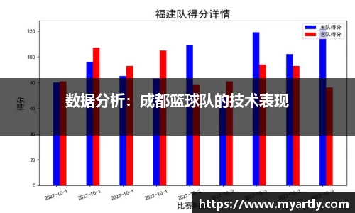 数据分析：成都篮球队的技术表现